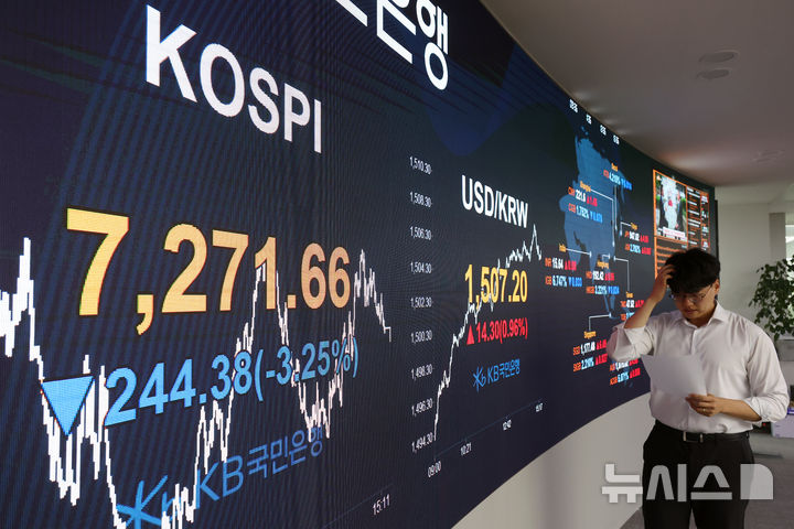 [서울=뉴시스] 고승민 기자 = 코스피가 전 거래일(7516.04)보다 244.38포인트(3.25%) 내린 7271.66에 마감한 19일 서울 여의도 kb국민은행 딜링룸에서 관계자가 업무를 보고 있다.&nbsp; 코스닥 지수는 전 거래일(1111.09)보다 26.73포인트(2.41%) 하락한 1084.36에 거래를 마쳤다. 서울 외환시장에서 원·달러 환율은 전 거래일(1500.3원)보다 7.5원 오른 1507.8원에 주간 거래를 마감했다. 2026.05.19. kkssmm99@newsis.com