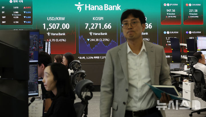 [서울=뉴시스] 조성우 기자 = 코스피가 전 거래일(7516.04)보다 244.38포인트(3.25%) 내린 7271.66에 장을 마감한 지난 19일 오후 서울 중구 하나은행 딜링룸 전광판에 지수가 표시되고 있다. 코스닥 지수는 전 거래일(1111.09)보다 26.73포인트(2.41%) 하락한 1084.36에 거래를 마쳤다. 원·달러 환율은 전 거래일(1500.3원)보다 7.5원 오른 1507.8원에 주간 거래를 마감했다. 2026.05.19. xconfind@newsis.com