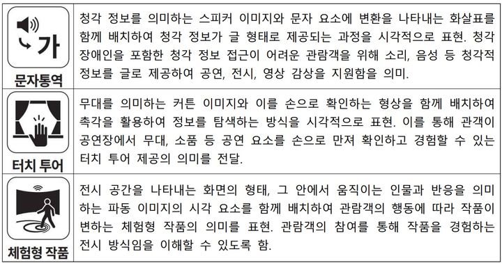 [서울=뉴시스] 문화시설 접근성 픽토그램 중 콘텐츠, 서비스 접근성 중 일부 (사진=한국장애인문화예술원 제공) 2026.05.20. photo@newsis.com *재판매 및 DB 금지