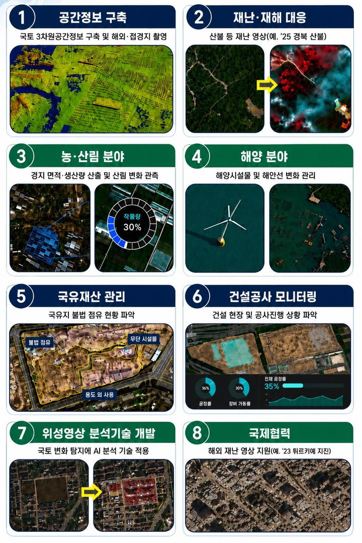 [서울=뉴시스]국토위성 주요 활용 사례. (제공=국토부) 2026.05.20. photo@newsis.com *재판매 및 DB 금지