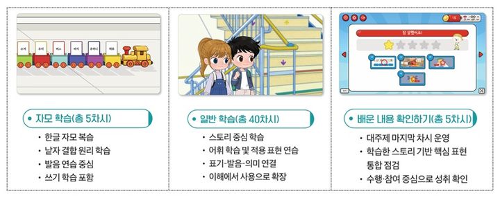 [서울=뉴시스]교육부와 한국교육학술정보원은 20일부터 이주배경학생의 한국어 교육을 위한 신규 학습 콘텐츠를 '모두의 한국어' 시스템을 통해 제공한다. (사진 = 교육부) photo@newsis.com *재판매 및 DB 금지