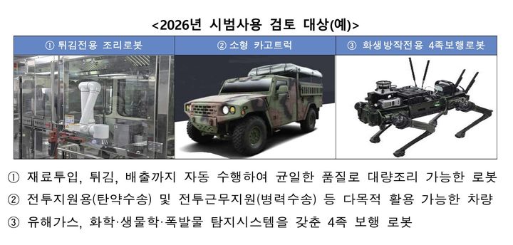 [서울=뉴시스] 2026년 시범사용 검토 대상. (사진=국방부 제공) 2026.05.20. photo@newsis.com *재판매 및 DB 금지