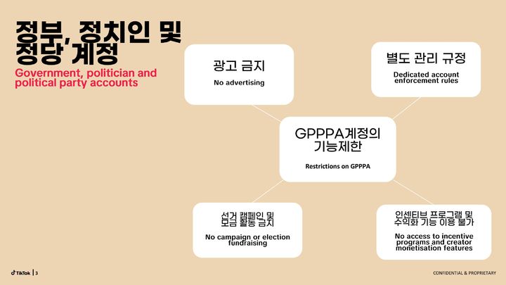 [서울=뉴시스] 틱톡은 20일 오전 '선거 신뢰·공정성을 위한 플랫폼 안전' 온라인 브리핑을 열고 이번 지선 대응 방안을 밝혔다. 2026.05.20. (사진=틱톡 제공) *재판매 및 DB 금지
