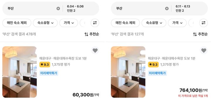 [서울=뉴시스] 지난 13일 소셜미디어(SNS) 'X'에는 부산 숙소 가격이 BTS 콘서트 기간에 12배 이상 오른다는 글이 올라왔다. 작성자에 따르면 6월 4일부터 6일 기준으로 1박 6만원에 예약할 수 있는 숙소의 가격이 콘서트 기간에는 76만원까지 올랐다. (사진='캣츠파파' X 계정 캡처)