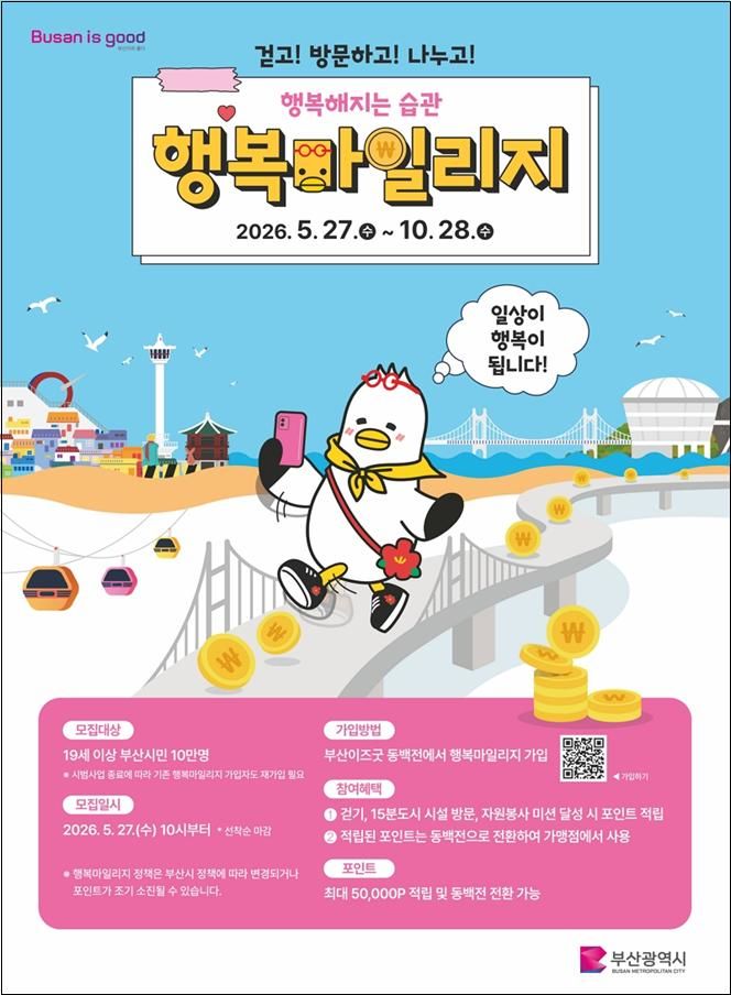 [부산=뉴시스] 부산시는 '부산 행복마일리지' 사업 참여자를 오는 27일 오전 10시부터 모집한다. (사진=부산시 제공) 2026.05.21. photo@newsis.com *재판매 및 DB 금지