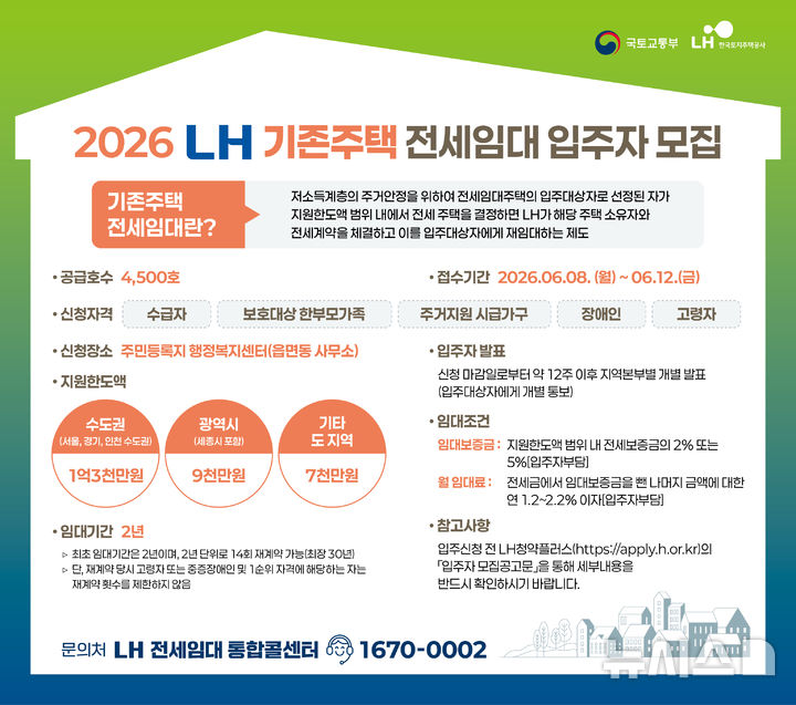 전세보증금 최대 1.3억원 지원…LH, 전세임대주택 입주자 모집