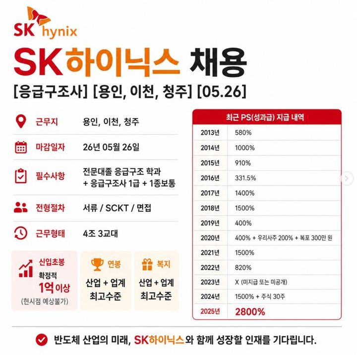 [서울=뉴시스] SK하이닉스 응급구조사 공개 채용 소식이 전해지면서 구직자들의 다양한 반응이 쏟아지고 있다. (사진=인스타그램 '취업왕 김백수' 캡처) *재판매 및 DB 금지