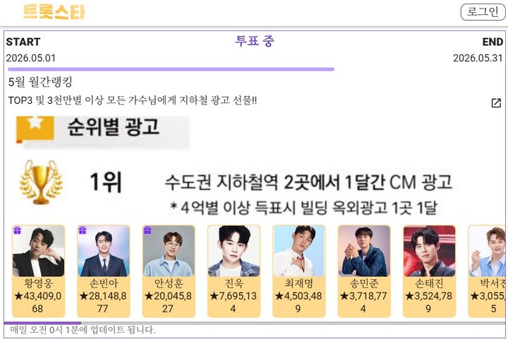 [서울=뉴시스] 트롯 팬덤 사이트 '트롯스타' *재판매 및 DB 금지