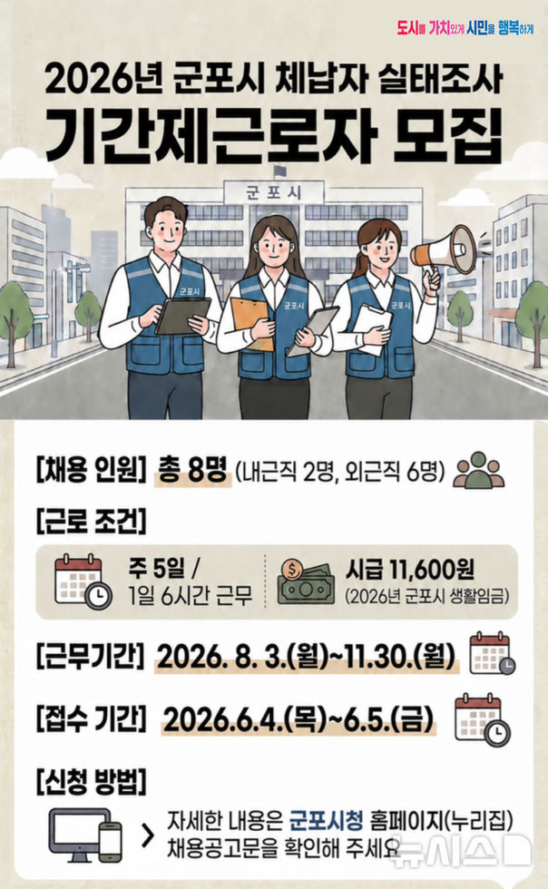 [군포=뉴시스] 군포시가 2026년 체납자 실태 조사원을 모집한다. (안내문=군포시 제공).2026.05.21. photo@newsis.com