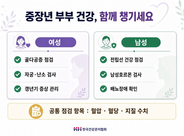 [대구=뉴시스] 중장년 부부 건강 체크 안내도. (사진=한국건강관리협회 대구지부 제공) 2026.05.21. photo@newsis.com *재판매 및 DB 금지