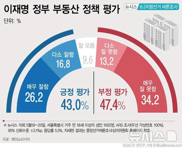 [서울=뉴시스] 