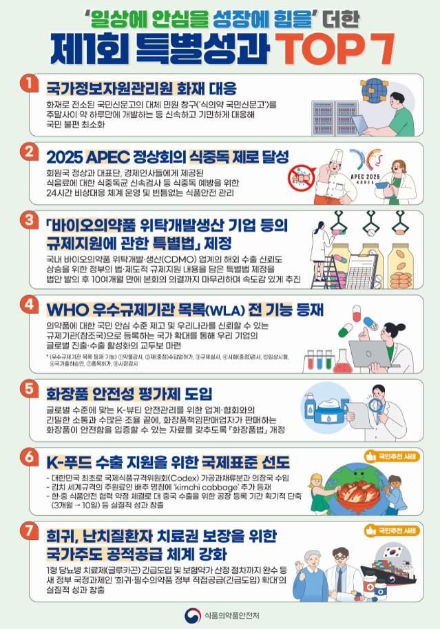 [서울=뉴시스] 특별 성과 7개 사례 (사진=식약처 제공) 2026.05.21. photo@newsis.com *재판매 및 DB 금지