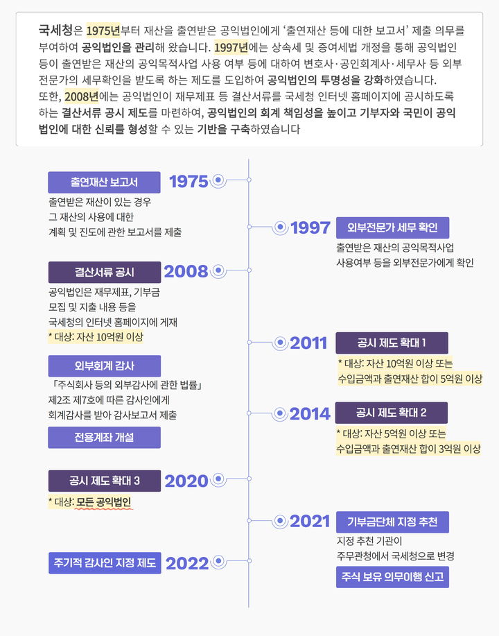 [세종=뉴시스] 공익법인 제도 연혁. (자료 = 국세청 제공) 2026.05.21. *재판매 및 DB 금지