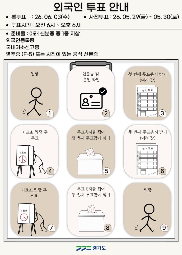 제9회 전국동시지방선거 한국어 포스터 *재판매 및 DB 금지