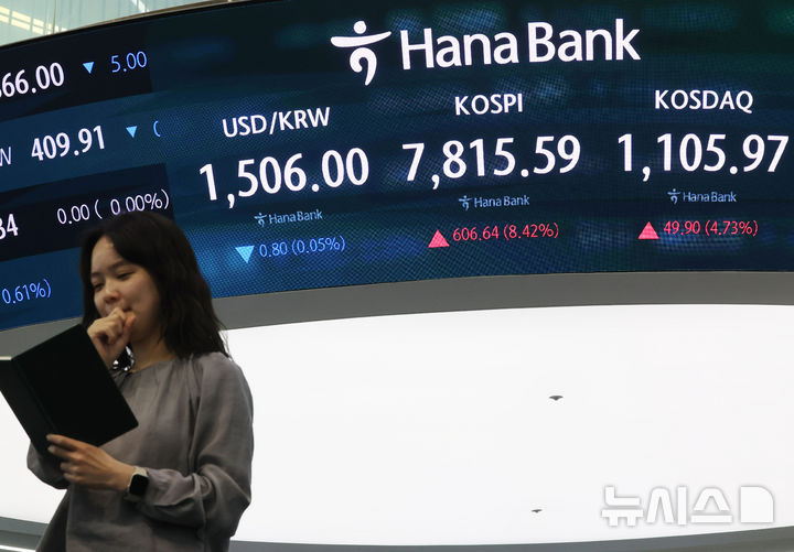 [서울=뉴시스] 배훈식 기자 = 삼성전자 노사 합의 소식에 코스피가 급등한 21일 오후 서울 중구 하나은행 딜링룸 전광판에 코스피가 전 거래일 보다 606.64 포인트(8.42%) 오른 7815.59 포인트를 나타내고 있다. 원달러 환율은 0.80원(0.05%) 내린 1506.00원, 코스닥 지수는 49.90 포인트(4.73%) 오른 1105.97 포인트. 2026.05.21. dahora83@newsis.com