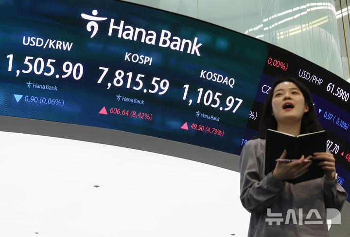 [서울=뉴시스] 배훈식 기자 = 삼성전자 노사 합의 소식에 코스피가 급등한 21일 오후 서울 중구 하나은행 딜링룸 전광판에 코스피가 전 거래일 보다 606.64 포인트(8.42%) 오른 7815.59 포인트를 나타내고 있다. 원달러 환율은 0.90원(0.06%) 내린 1505.90원, 코스닥 지수는 49.90 포인트(4.73%) 오른 1105.97 포인트. 2026.05.21. dahora83@newsis.com
