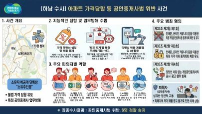 경기도, 하남 아파트 '집값담합·영업방해' 6명 검찰 송치