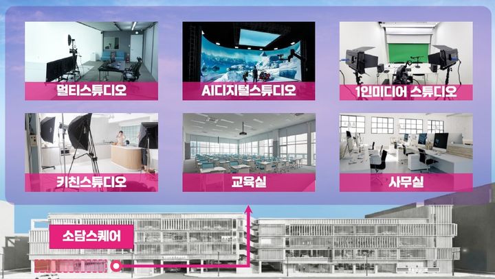 [울산=뉴시스] 울산시는 남구 삼산동에 소상공인의 온라인 판로 확대를 지원하는 디지털상거래(커머스) 전문 시설인 '소담스퀘어’가 들어선다고 22일 밝혔다. 사진은 소담스퀘어 공간 구성. (사진= 울산시 제공) 2026.05.22.photo@newsis.com *재판매 및 DB 금지