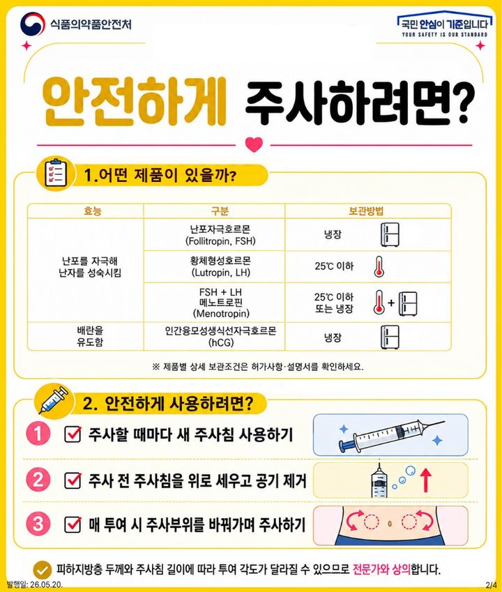 [서울=뉴시스] 안전하게 주사하는 방법 (사진=식약처 블로그) 2026.05.25. photo@newsis.com *재판매 및 DB 금지