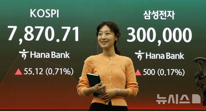 [서울=뉴시스] 김혜진 기자 = 코스피가 전 거래일(7815.59)보다 57.53포인트(0.74%) 상승한 7873.12에 개장한 22일 오전 서울 중구 하나은행 딜링룸 전광판에 지수가 표시 되고 있다.&nbsp; 코스닥 지수는 전 거래일(1105.97)보다 13.46포인트(1.22%) 오른 1119.43에 거래를 시작했다. 원·달러 환율은 전 거래일 주간거래 종가(1506.1원)보다 1.4원 내린 1504.7원에 출발했다. 2026.05.22. jini@newsis.com