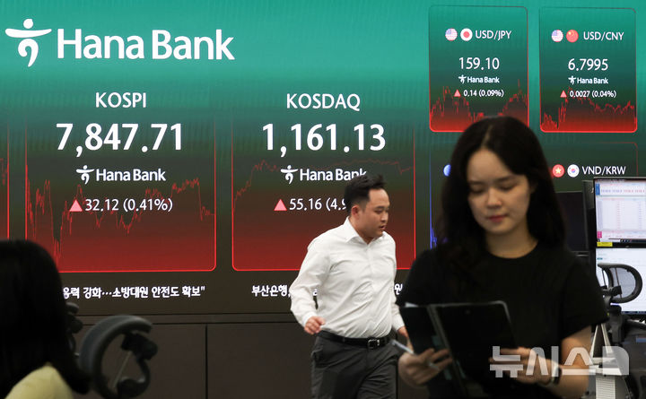 [서울=뉴시스] 최진석 기자 = 코스피가 전 거래일(7815.59)보다 32.12포인트(0.41%) 오른 7847.71에 마감한 22일 서울 중구 하나은행 딜링룸에 코스피 종가가 보이고 있다.&nbsp; 코스닥 지수가 전 거래일(1105.97)보다 55.16포인트(4.99%) 상승한 1161.13에 거래를 마쳤다. 서울 외환시장에서 원·달러 환율은 전 거래일(1506.1원)보다 11.1원 오른 1517.2원에 주간 거래를 마감했다. 2026.05.22. myjs@newsis.com