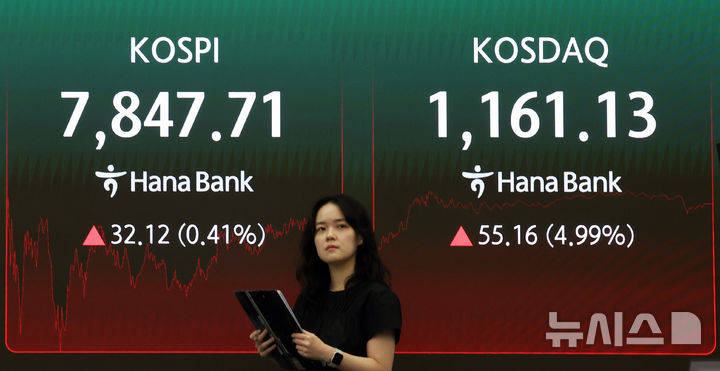 [서울=뉴시스] 최진석 기자 = 코스피가 전 거래일(7815.59)보다 32.12포인트(0.41%) 오른 7847.71에 마감한 22일 서울 중구 하나은행 딜링룸에 코스피 종가가 보이고 있다. 코스닥 지수가 전 거래일(1105.97)보다 55.16포인트(4.99%) 상승한 1161.13에 거래를 마쳤다. 서울 외환시장에서 원·달러 환율은 전 거래일(1506.1원)보다 11.1원 오른 1517.2원에 주간 거래를 마감했다. 2026.05.22. myjs@newsis.com
