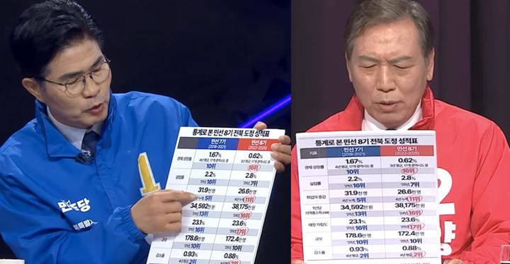 좌측부터 22일 열린 KBS주관 방송토론회 , 21일 열린 MBC주관 방송토론회 방송토론회 (방송영상 캡쳐) *재판매 및 DB 금지