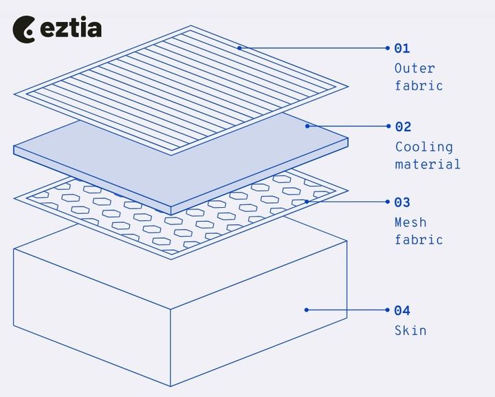 [서울=뉴시스] 테크 기업 에즈티아가 개발한 하이드라볼트 기술. (사진='eztia' 홈페이지 캡처) 2026.05.24. *재판매 및 DB 금지