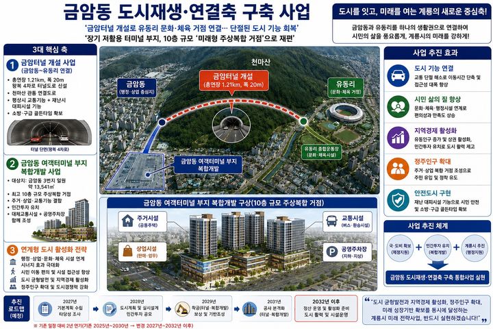 [계룡=뉴시스]계룡시 금암동 금암터널 개요도. 2026. 05. 25 photo@newsis.com *재판매 및 DB 금지