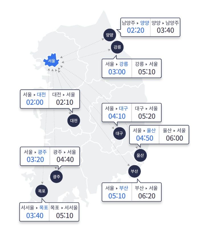 [서울=뉴시스] 25일 오전 10시 요금소 출발 기준으로 승용차를 이용한 주요 도시 간 예상 소요 시간. (사진=고속도로 교통정보 사이트 갈무리) 2026.05.25. photo@newsis.com *재판매 및 DB 금지