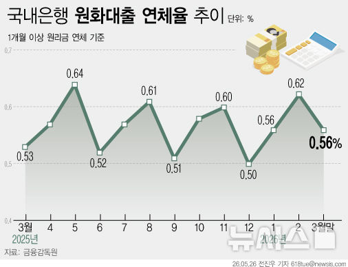 그래픽뉴스
