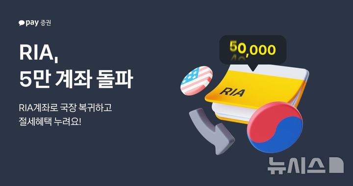 카카오페이證, RIA 5만 계좌 돌파…구매 상위 종목은 '삼전·닉스'