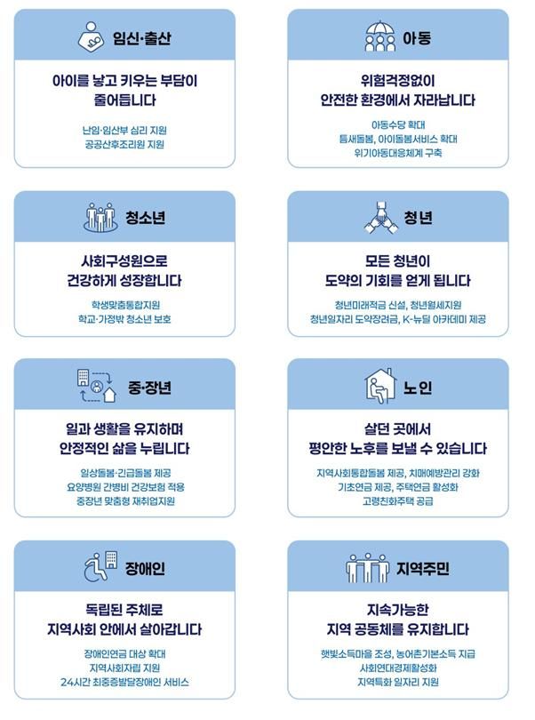 [세종=뉴시스]제3차 사회보장기본계획 수정계획 기대효과. (사진=보건복지부 제공) 2026.05.26. photo@newsis.com *재판매 및 DB 금지