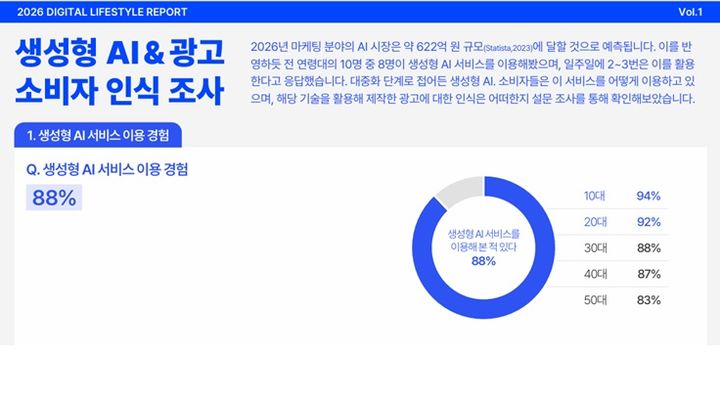 CJ메조미디어가 발표한 '2026 디지털 라이프스타일 리포트' (사진 출처=CJ메조미디어) *재판매 및 DB 금지