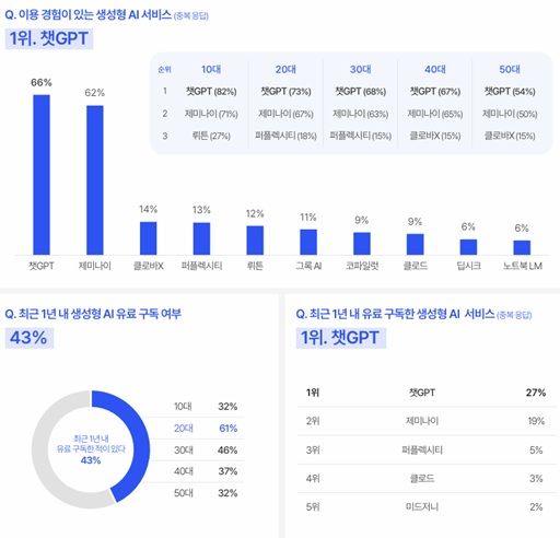 CJ메조미디어가 발표한 '2026 디지털 라이프스타일 리포트' (사진 출처=CJ메조미디어) *재판매 및 DB 금지