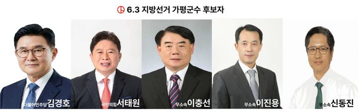 6.3 지방선거 가평군수 후보자 (사진=후보자 제공) *재판매 및 DB금지 *재판매 및 DB 금지