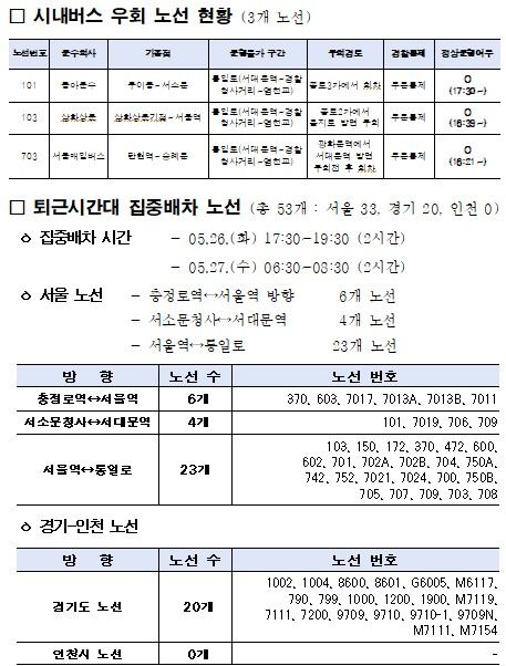 [서울=뉴시스]시내버스 노선 우회 및 집중배차 현황. (사진=서울시 제공) 2026.05.26. photo@newsis.com *재판매 및 DB 금지