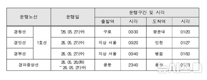 [서울=뉴시스] 심야 임시전동열차 운행 시각표. (자료= 한국철도공사 제공)