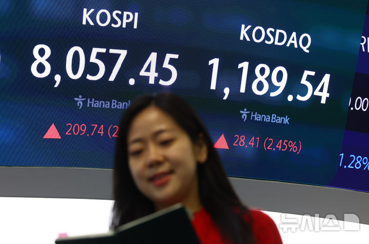 [서울=뉴시스] 황준선 기자 = 코스피가 전 거래일(7847.71)보다 223.20포인트(2.84%) 상승한 8070.91에 개장한 26일 오전 서울 중구 하나은행 딜링룸에 지수가 표시돼 있다. 코스닥 지수는 전 거래일(1161.13)보다 28.15포인트(2.42%) 오른 1189.28에 거래를 시작했다. 서울 외환시장에서 원·달러 환율은 전 거래일 주간거래 종가(1517.2원)보다 2.2원 내린 1515.0원에 출발했다. 2026.05.26. hwang@newsis.com