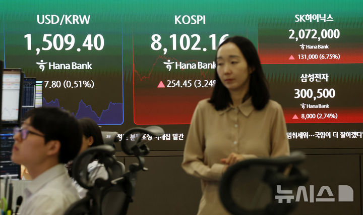 코스피 8100선 돌파, 30만 전자·200만닉스