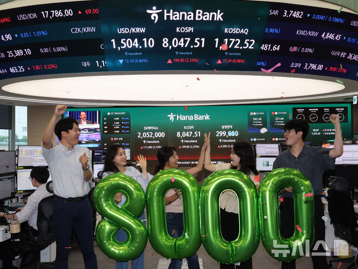 [서울=뉴시스] 배훈식 기자 = 코스피가 사상 처음으로 종가 기준 8000선을 넘어선 26일 오후 서울 중구 하나은행 딜링룸에서 직원들이 축하 세리머니를 하고 있다. 코스피는 이날 전 거래일 보다 199.80 포인트(2.55%) 오른 8047.51 포인트로 장을 마감했다. 원달러 환율은 13.10원(0.86%) 내린 1504.10원, 코스닥 지수는 11.39 포인트(0.98%) 오른 1172.52 포인트. 2026.05.26. dahora83@newsis.com