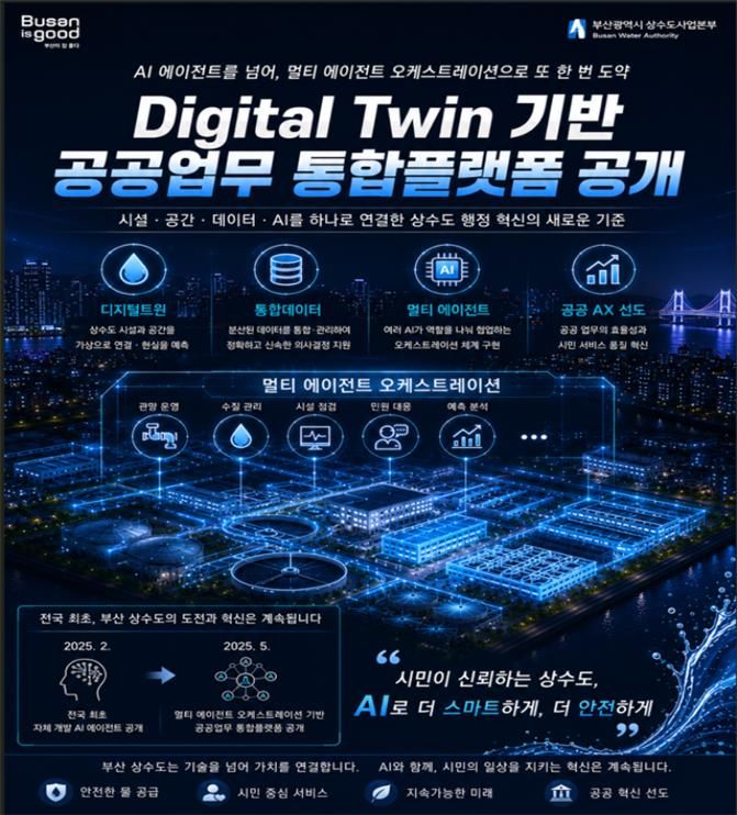 [부산=뉴시스] 부산시는 오는 28일 오후 2시 시 상수도사업본부 10층 대회의실에서 디지털트윈(현실 세계의 물리적 객체를 디지털 공간에 동일하게 구현) 기반의 '공공업무 통합 플랫폼(상수iN2.5)' 개발 발표회를 개최한다고 27일 밝혔다. (사진=부산시 제공) 2026.05.27. photo@newsis.com *재판매 및 DB 금지