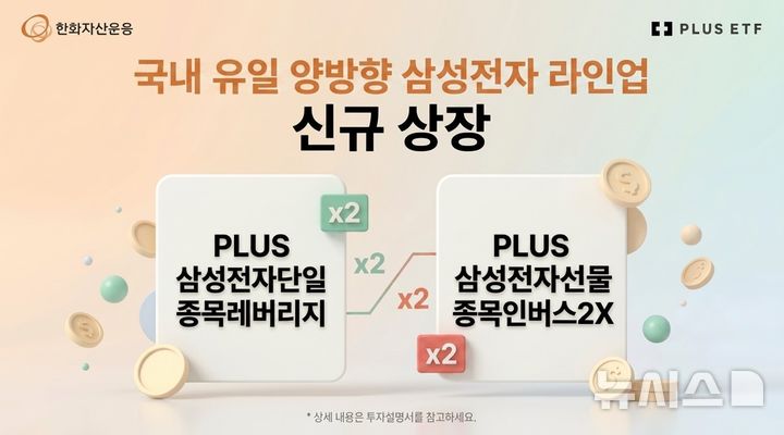 한화자산운용, 'PLUS 삼전 레버리지·인버스 2X' 동시 상장