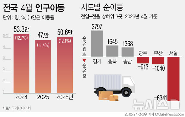 [서울=뉴시스] 