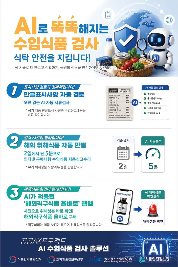[서울=뉴시스] 식품의약품안전처와 과학기술정보통신부는 'AI 수입식품 검사 솔루션'의 주요 기능을 소개하는 시연회를 27일 충북 흥덕구 오스코에서 개최한다고 이날 밝혔다. (사진=식약처 제공) 2026.05.27. photo@newsis.com *재판매 및 DB 금지
