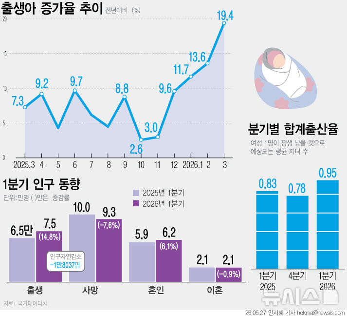 [서울=뉴시스] 