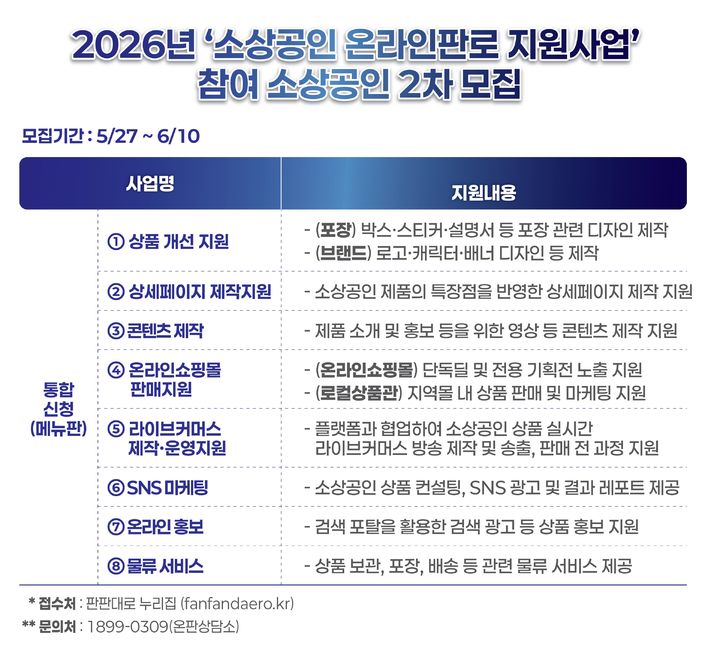 [서울=뉴시스] 2026년 소상공인 온라인 판로 2차 지원사업. (사진=한국중소벤처기업유통원 제공) 2026.05.27. photo@newsis.com *재판매 및 DB 금지