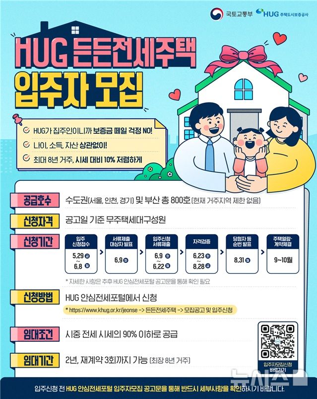 HUG, 수도권·부산에 든든전세주택 800호 공급…입주자 모집