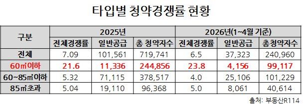 부동산R114 제공. *재판매 및 DB 금지