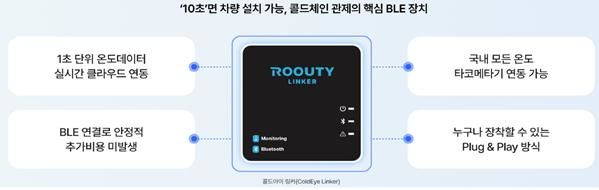 [서울=뉴시스] 블루투스 기반 실시간 콜드체인 모니터링 IoT 시스템. (출처=국토부) 2026.05.28. photo@newsis.com *재판매 및 DB 금지